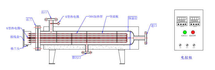 管道式电加热器